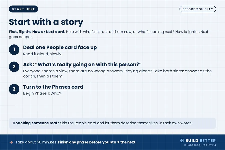 Start Here card, back: start with a story. Deal one People card face up, ask what's really going on, then turn to the Phases card.