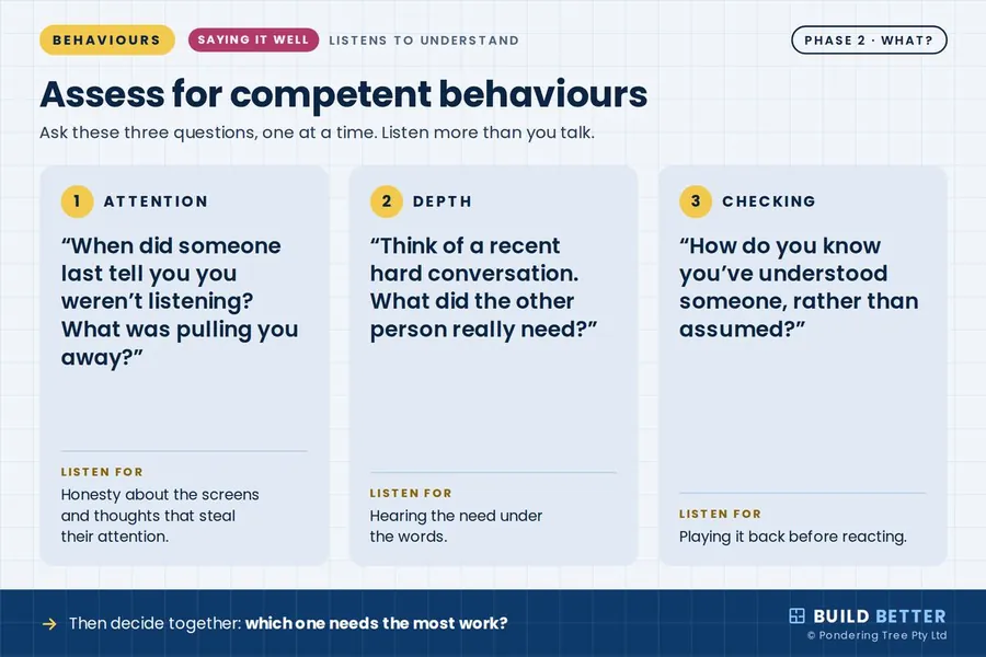 Listens to understand, back of card: questions to assess it.