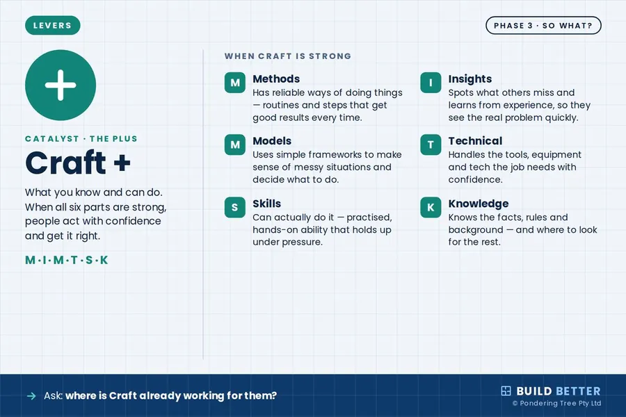 Craft lever, plus side: when craft is strong.